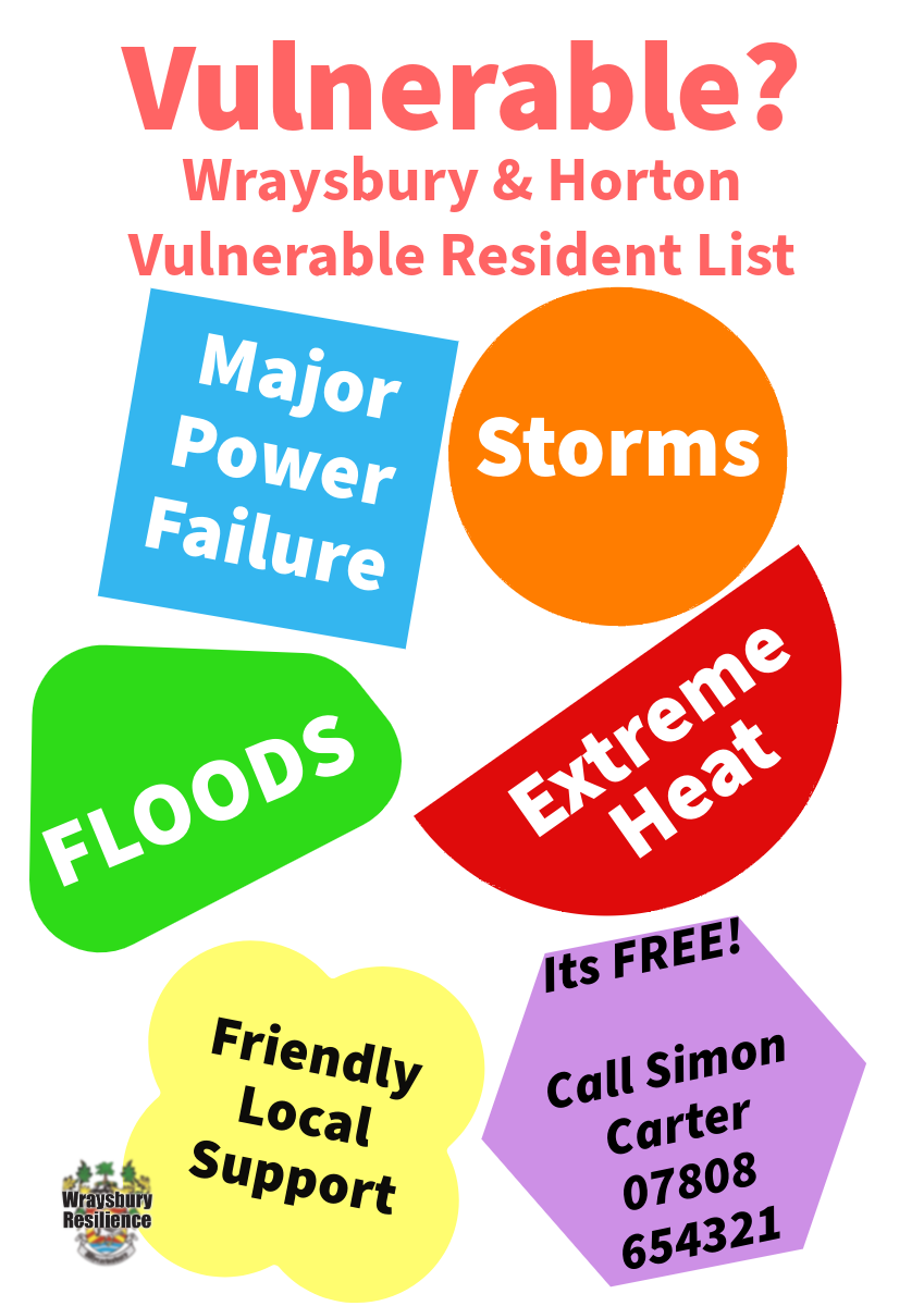 The Vulnerable List